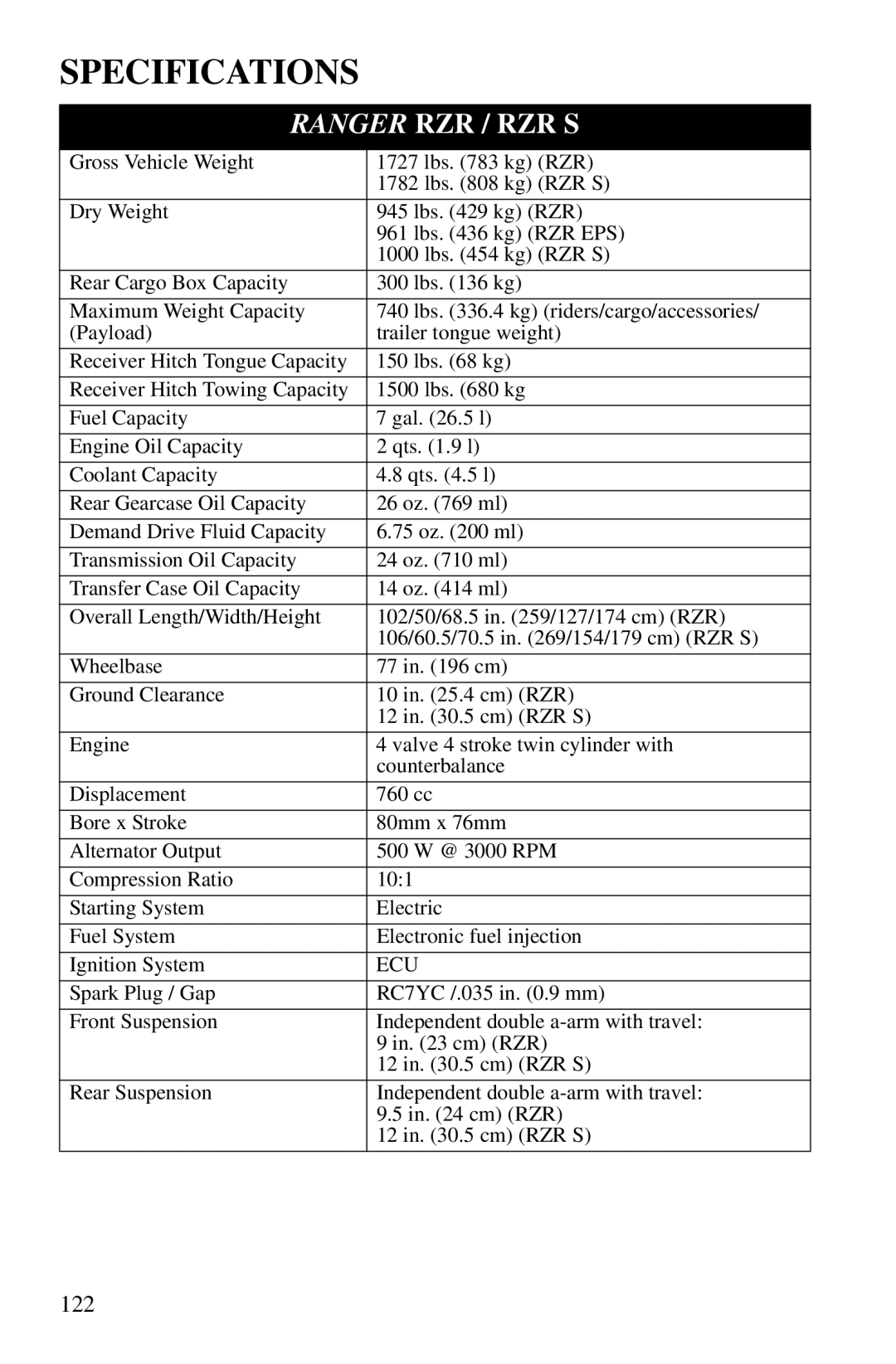 Polaris PMS 419 owner manual Specifications, Ranger RZR / RZR S 