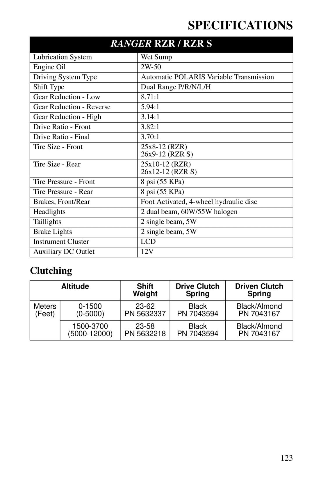 Polaris PMS 419 owner manual Clutching 