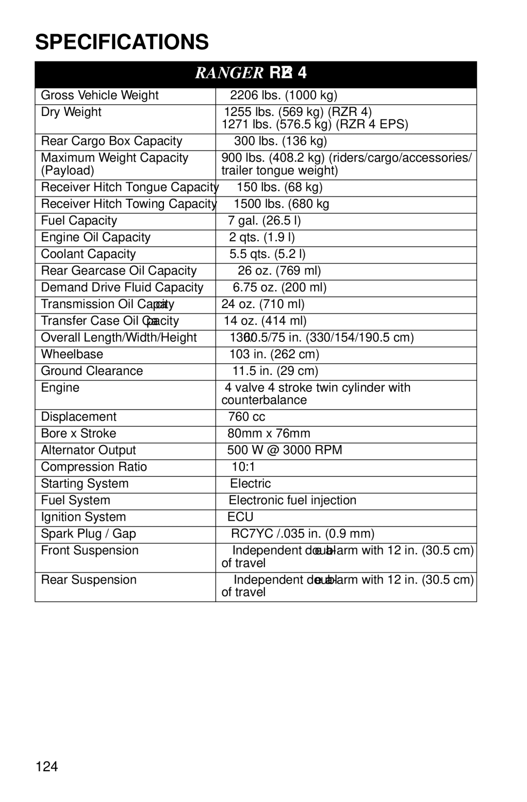 Polaris PMS 419 owner manual Ranger RZR 