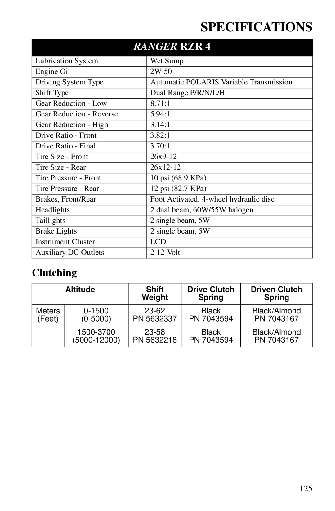 Polaris PMS 419 owner manual 125 