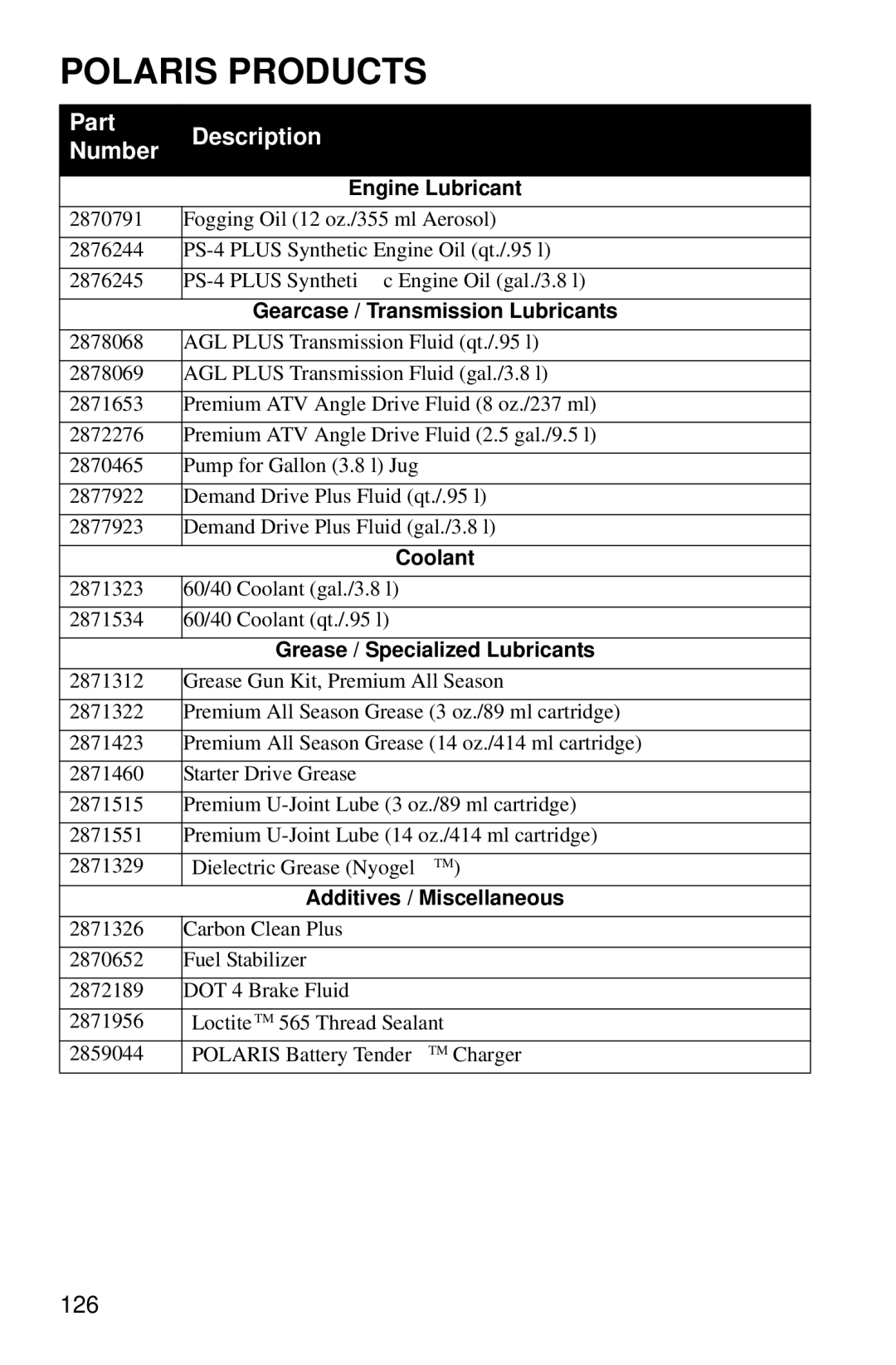 Polaris PMS 419 owner manual Polaris Products, Part Number Description 