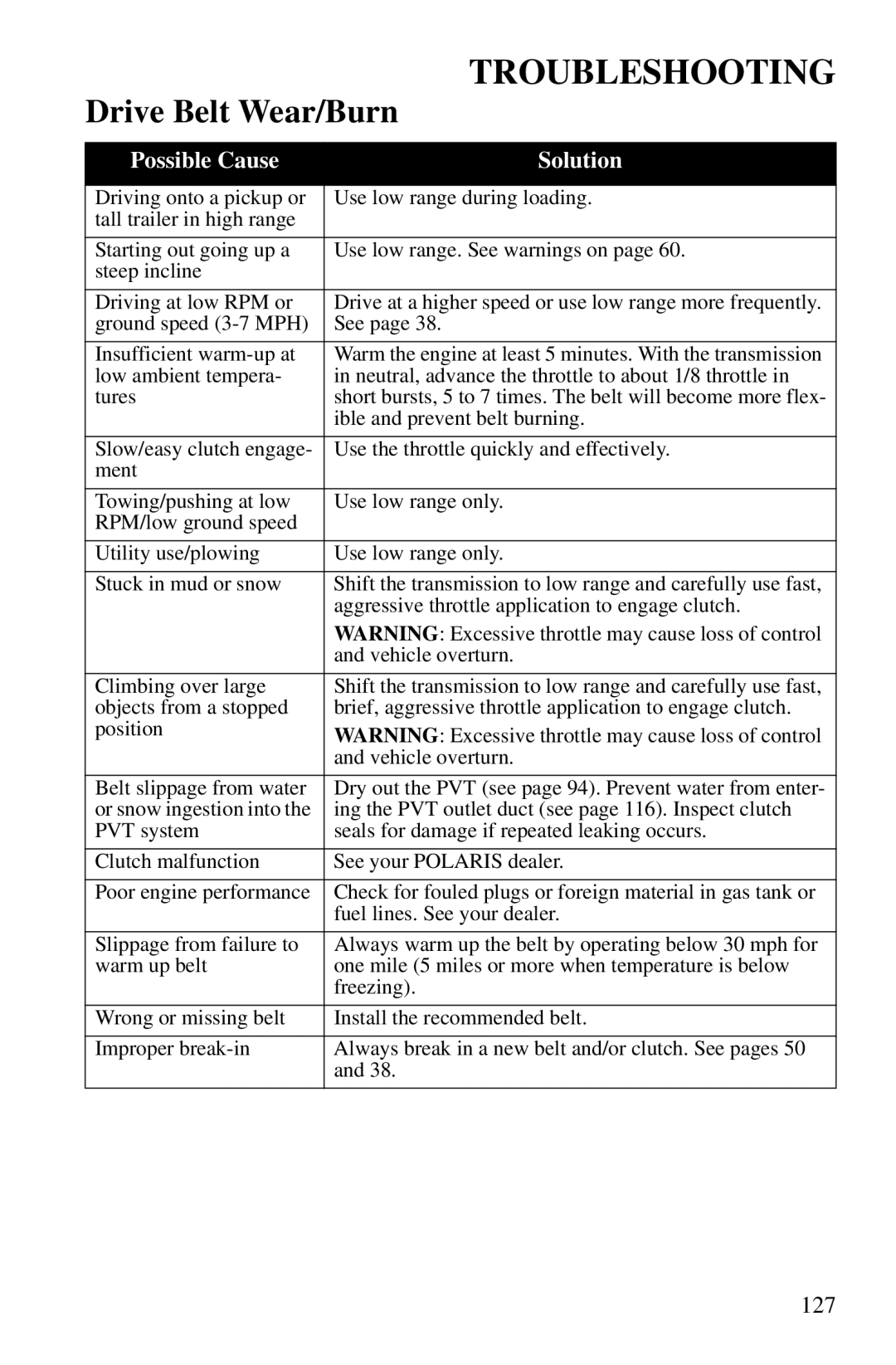 Polaris PMS 419 owner manual Troubleshooting, Drive Belt Wear/Burn 