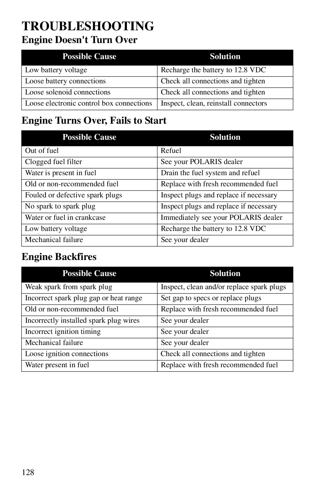 Polaris PMS 419 owner manual Engine Doesnt Turn Over, Engine Turns Over, Fails to Start, Engine Backfires 