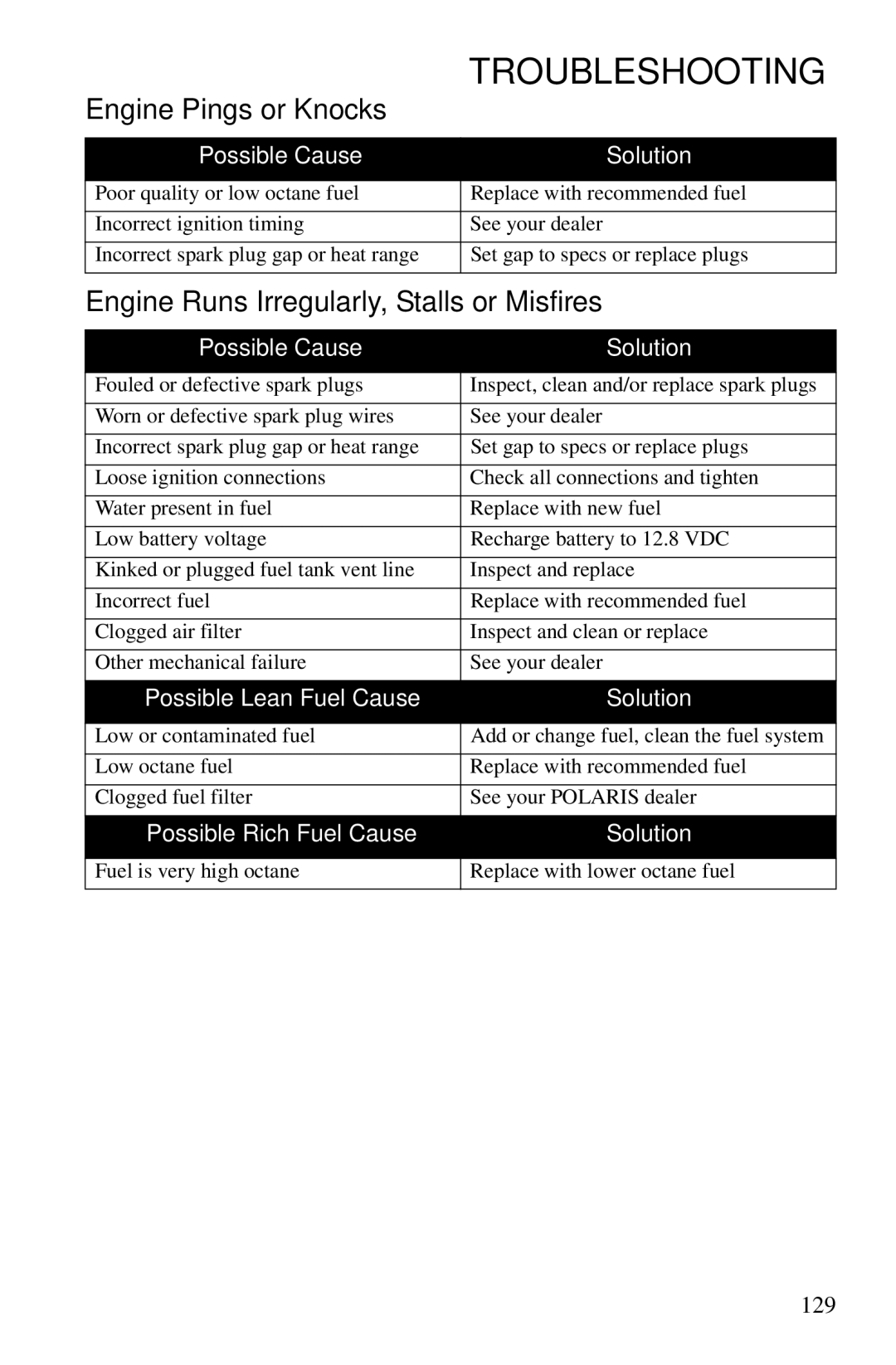 Polaris PMS 419 owner manual Engine Pings or Knocks, Engine Runs Irregularly, Stalls or Misfires 