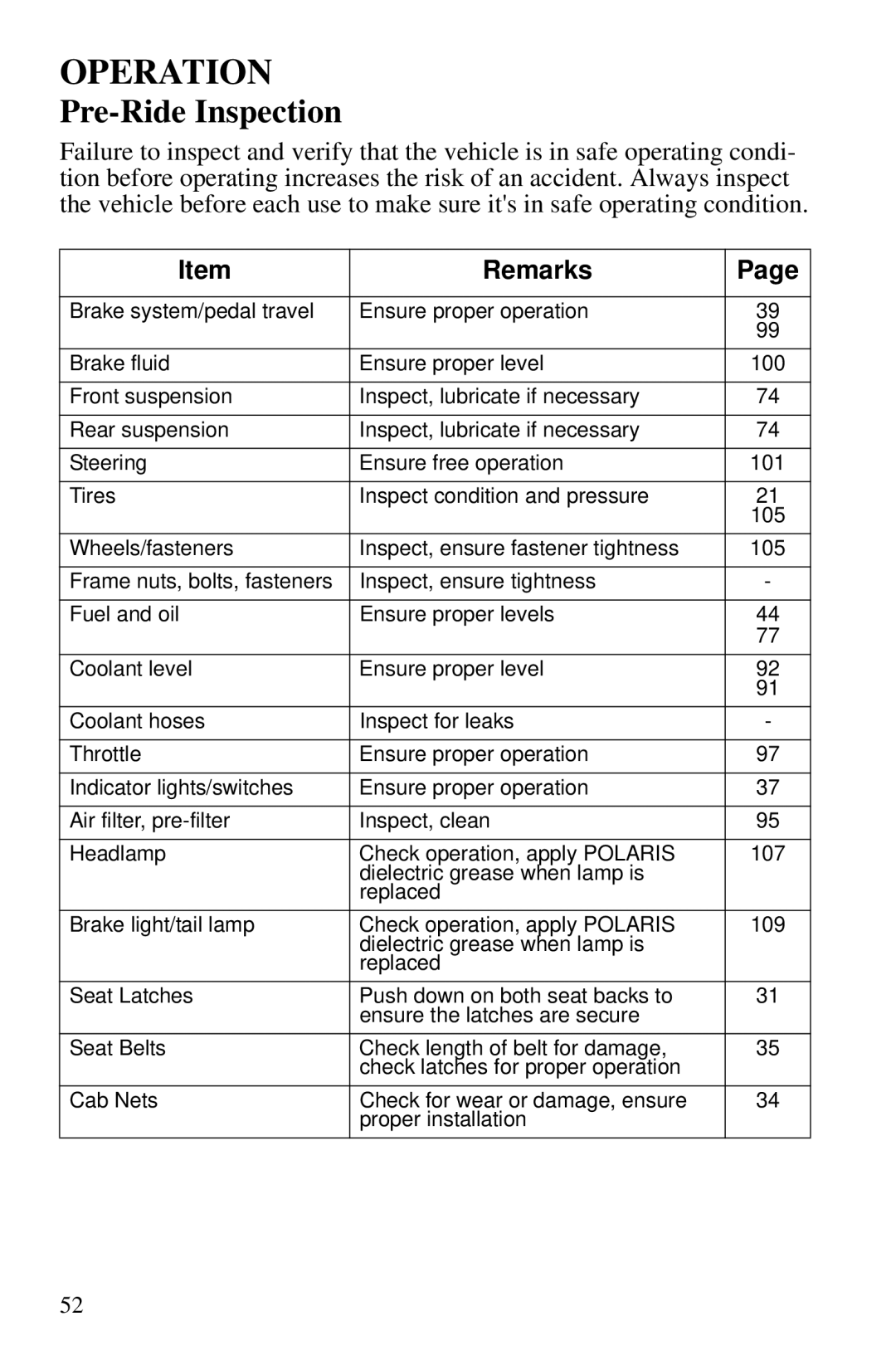 Polaris PMS 419 owner manual Pre-Ride Inspection, Remarks 