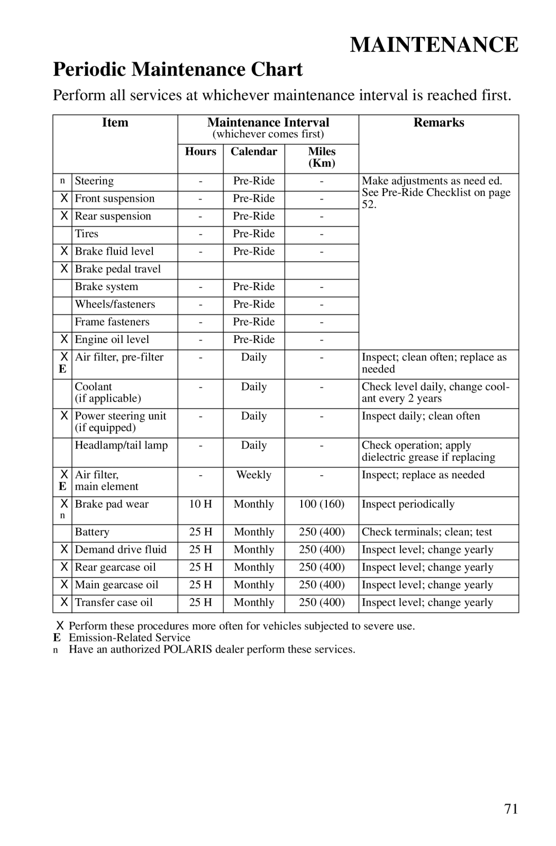 Polaris PMS 419 owner manual Remarks 