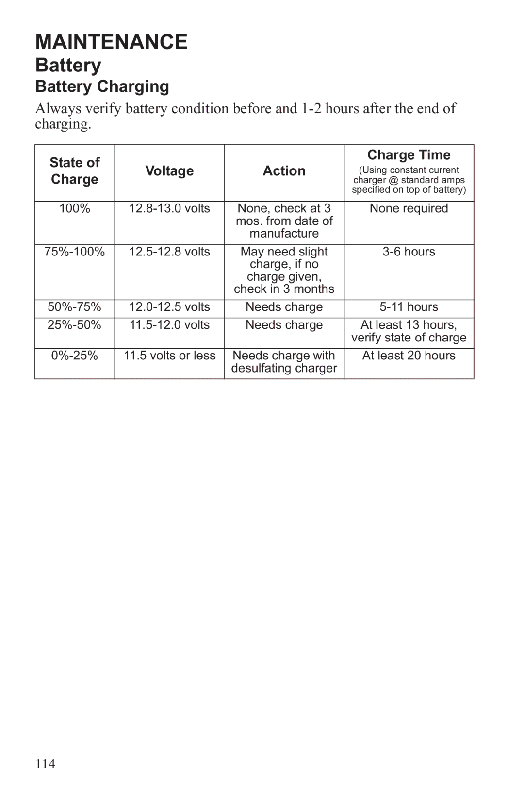 Polaris RZR XP 4 900, RZR XP 900 owner manual State Voltage Action Charge Time 