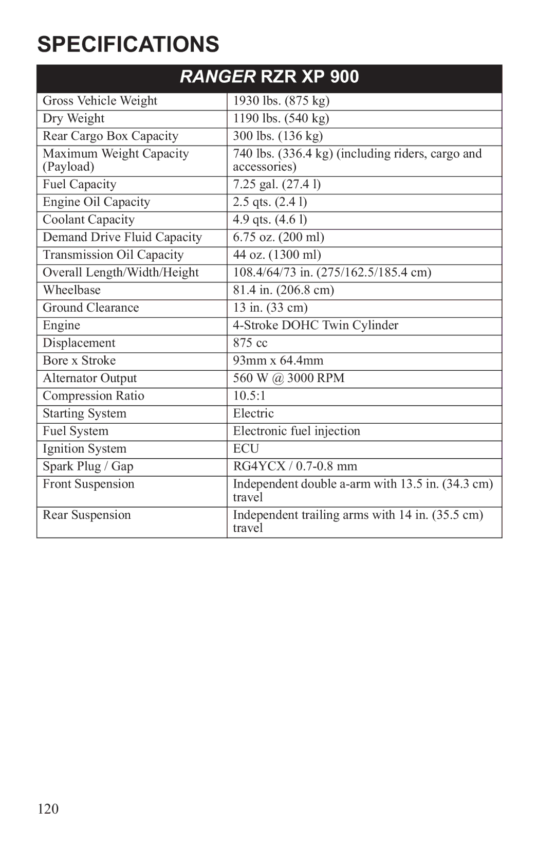 Polaris RZR XP 4 900, RZR XP 900 owner manual Specifications, Ranger RZR XP 