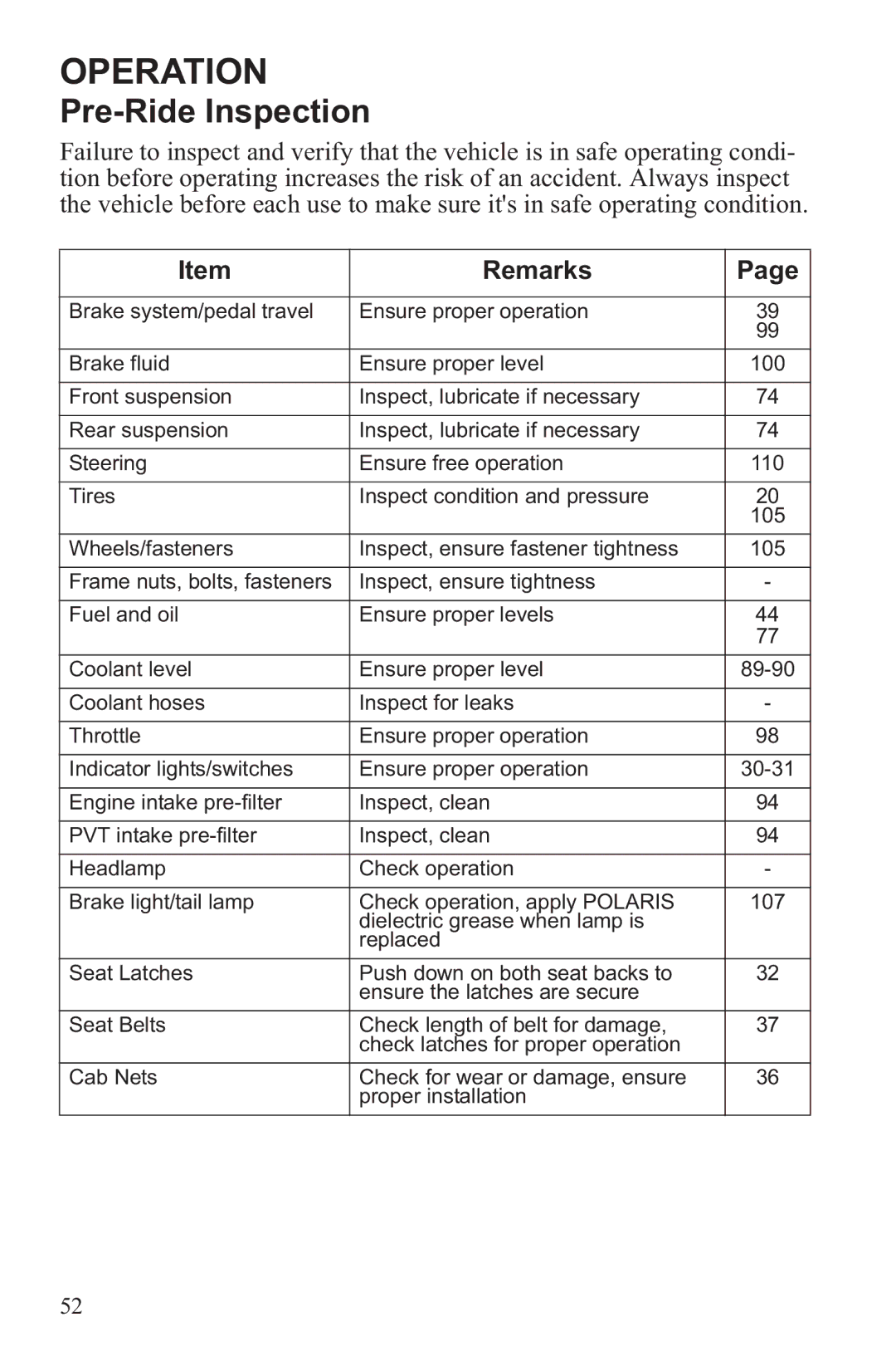 Polaris RZR XP 4 900, RZR XP 900 owner manual Pre-Ride Inspection, Remarks 