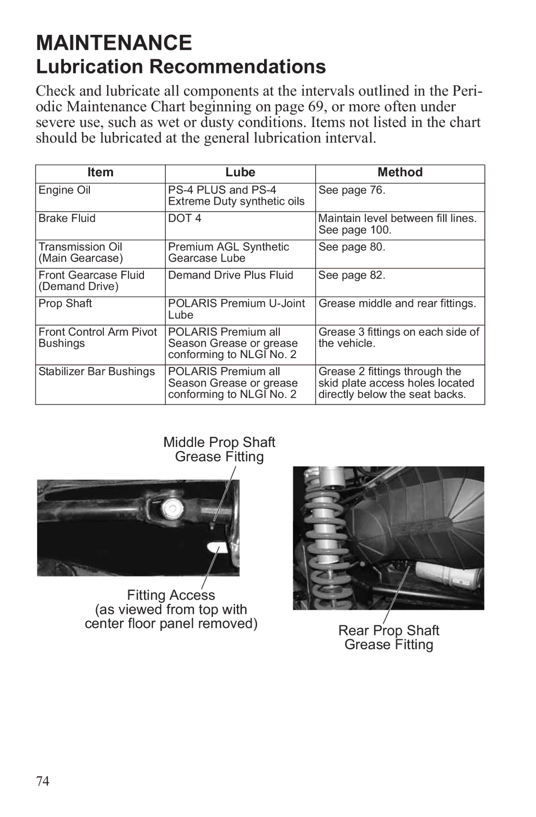 Polaris RZR XP 4 900, RZR XP 900 owner manual Lubrication Recommendations, Lube Method 