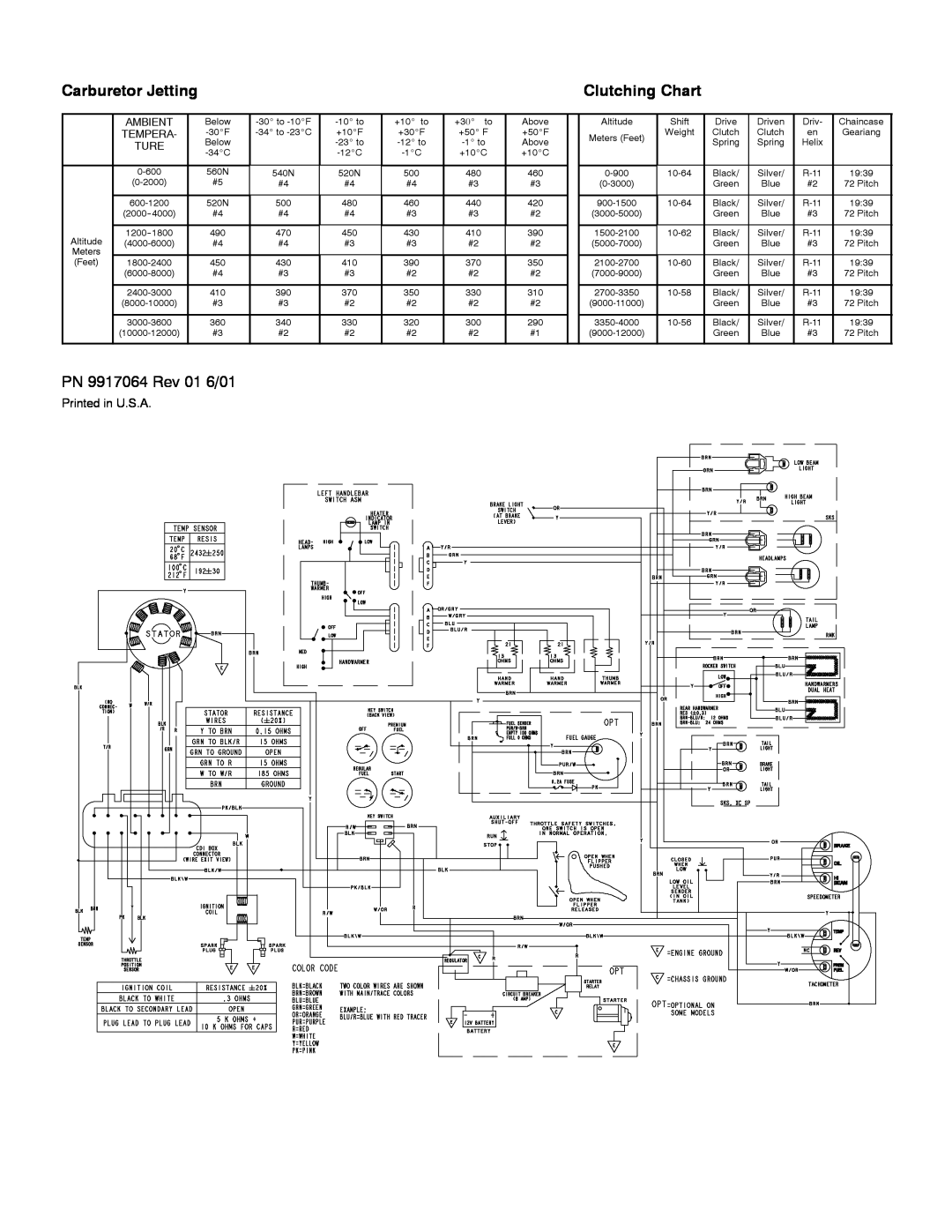 Polaris S2188-8070PL8C owner manual Carburetor Jetting, Clutching Chart, Ambient, Tempera, Ture 