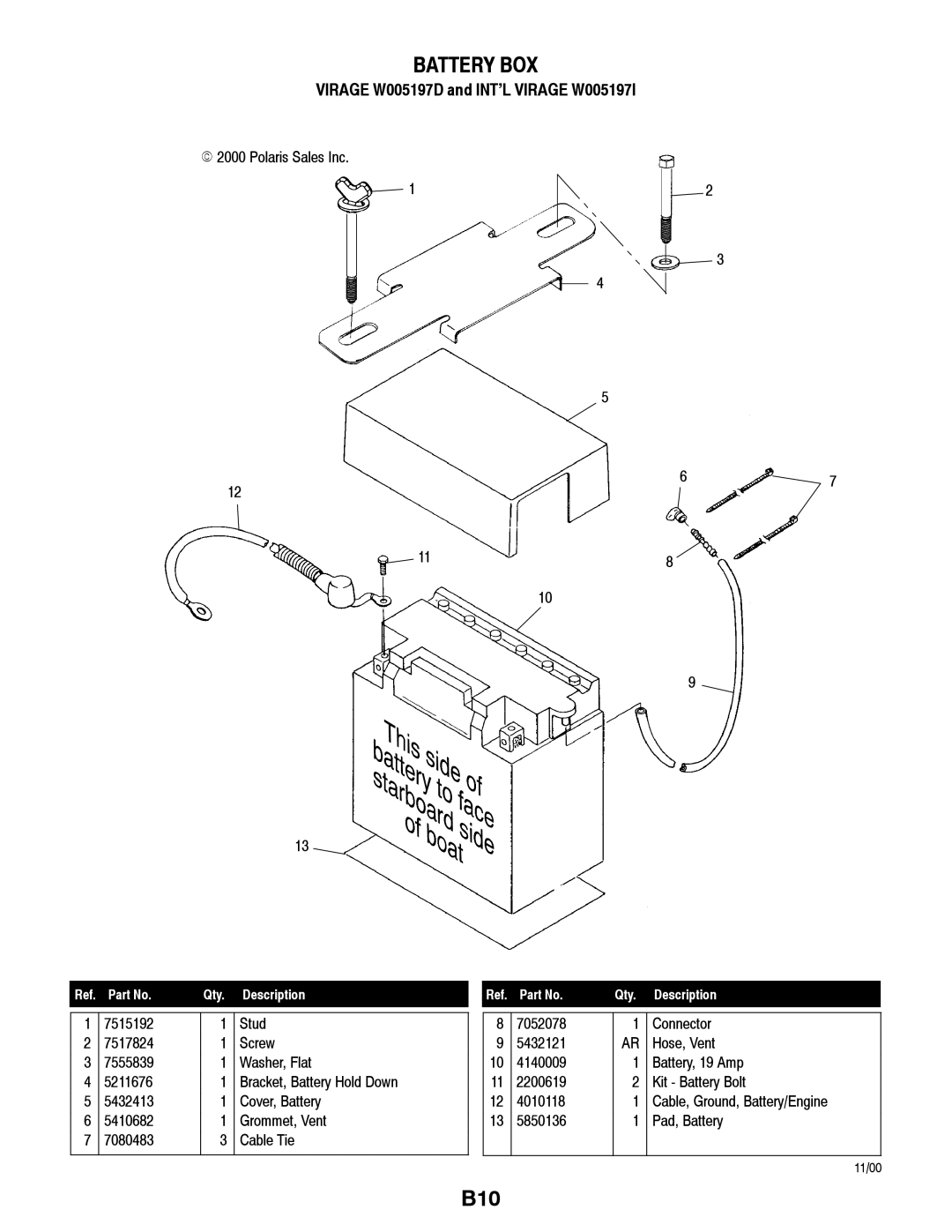 Polaris W005197D, W005197I manual Battery BOX 