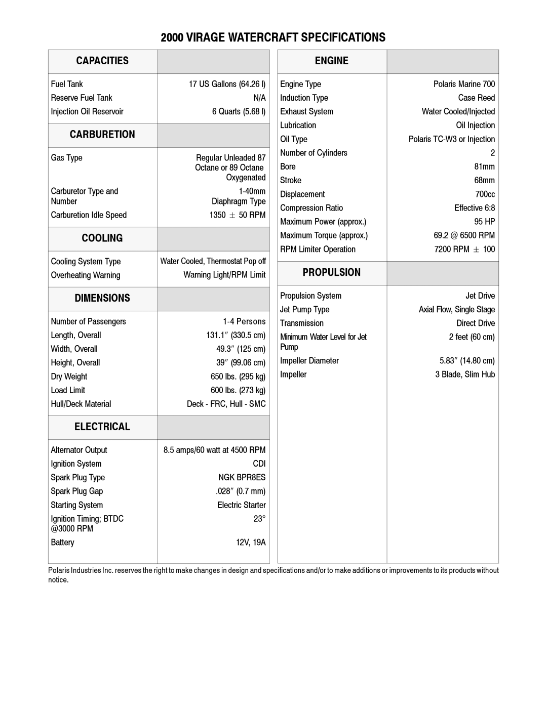 Polaris W005197I, W005197D manual Virage Watercraft Specifications, Capacities 