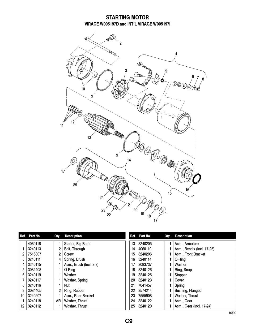 Polaris W005197I, W005197D manual Starting Motor 