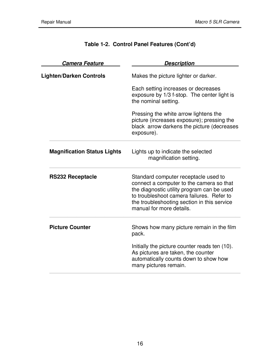 Polaroid 111523 Control Panel Features Cont’d, Lighten/Darken Controls, Magnification Status Lights, RS232 Receptacle 