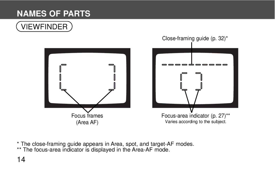 Polaroid 140, 160 instruction manual Names of Parts 