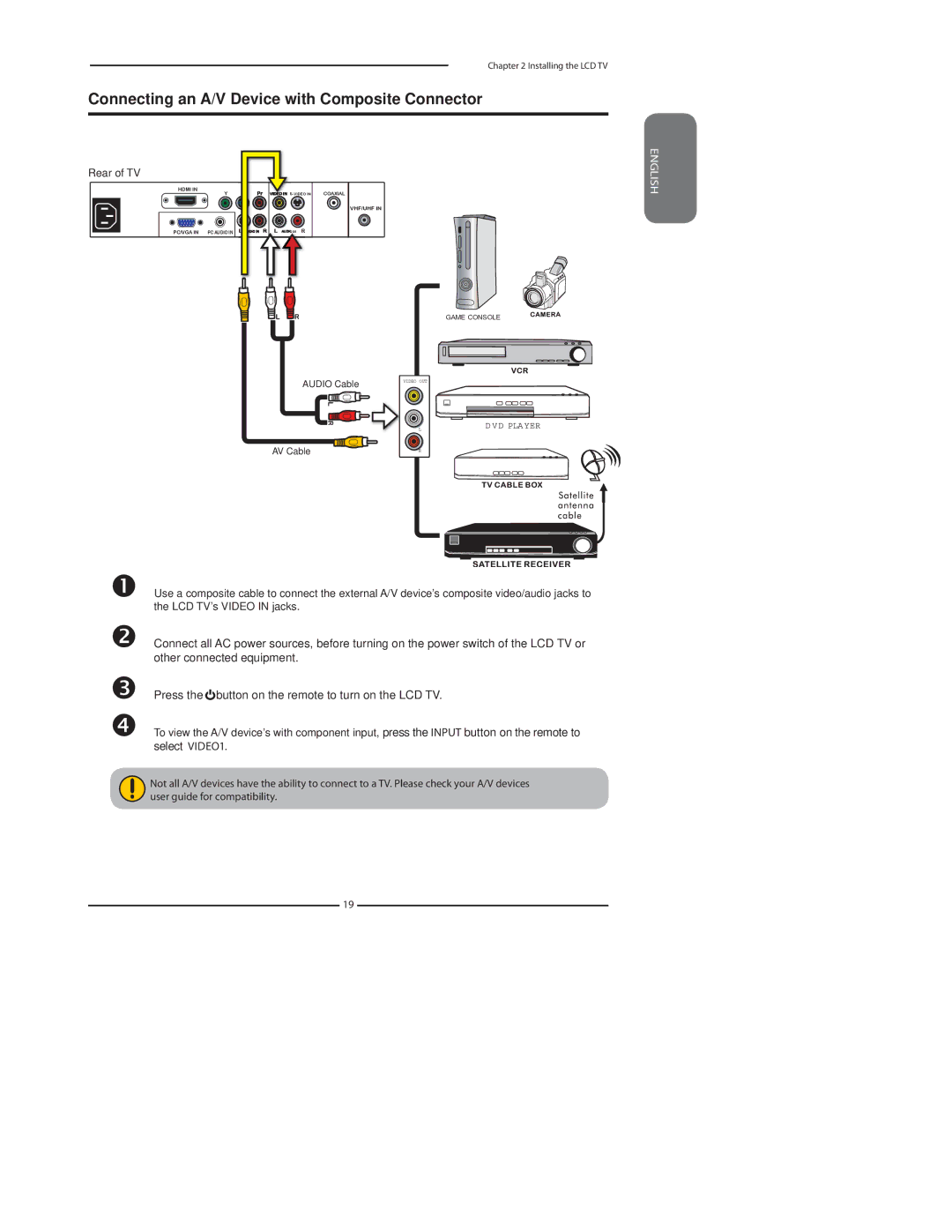 Polaroid 1911-TLXB manual Connecting an A/V Device with Composite Connector, Rear of TV 