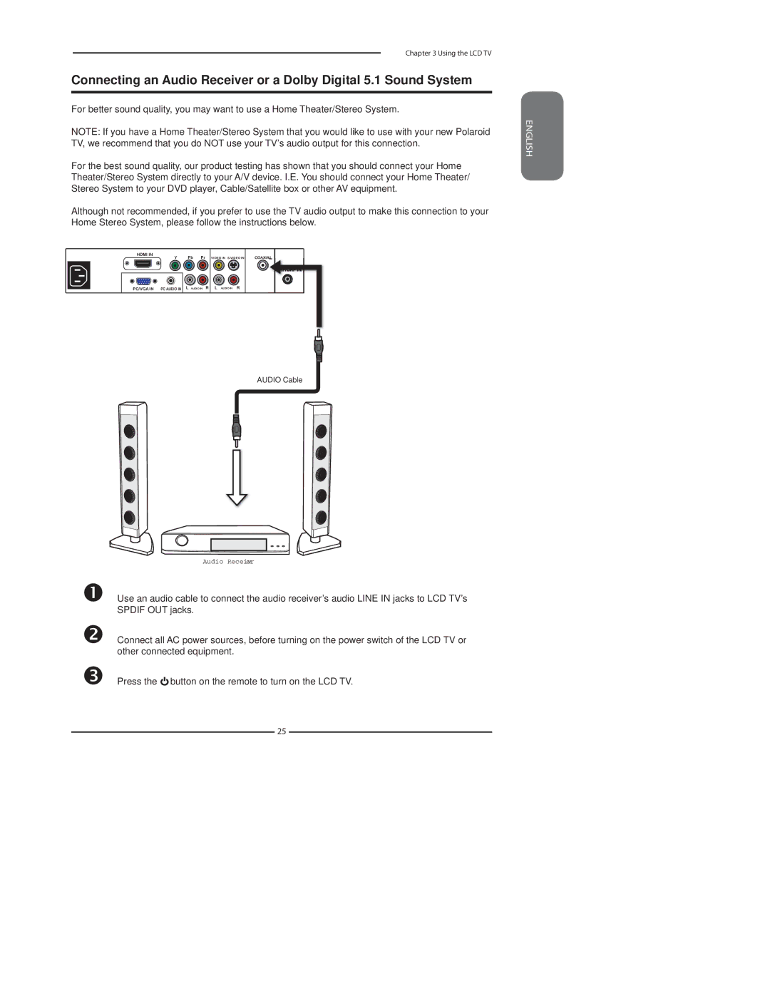 Polaroid 1911-TLXB manual Audio Receiver 