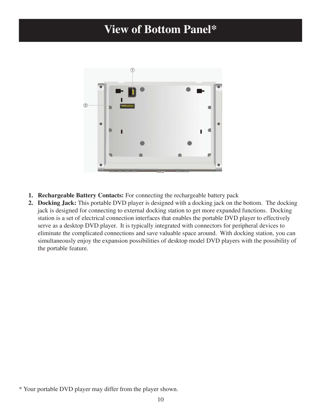 Polaroid 20060915 user manual View of Bottom Panel 