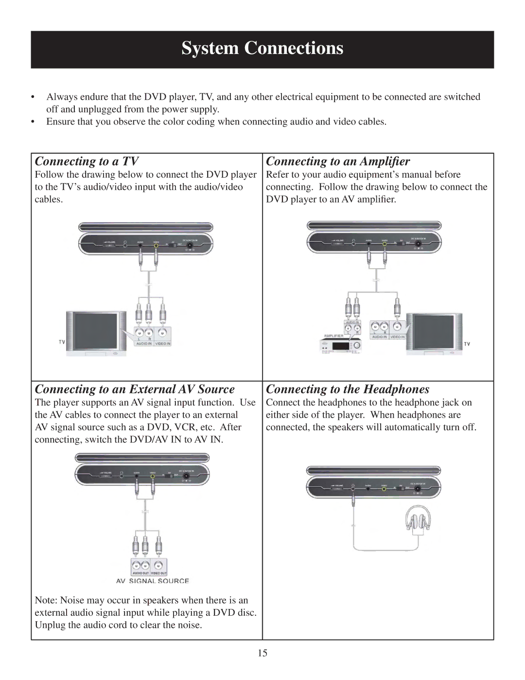 Polaroid 20060915 user manual System Connections, Connecting to a TV Connecting to an Ampliﬁer 