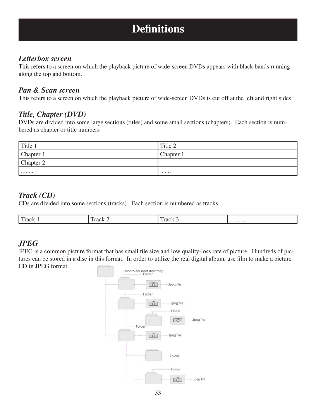 Polaroid 20060915 user manual Deﬁnitions, Letterbox screen, Pan & Scan screen, Title, Chapter DVD, Track CD 