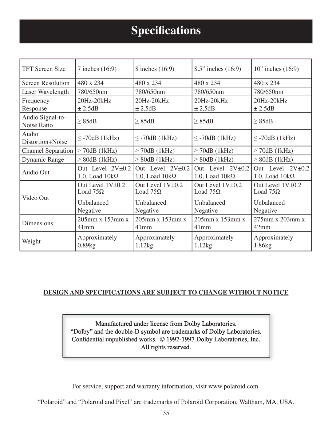 Polaroid 20060915 user manual Speciﬁcations 