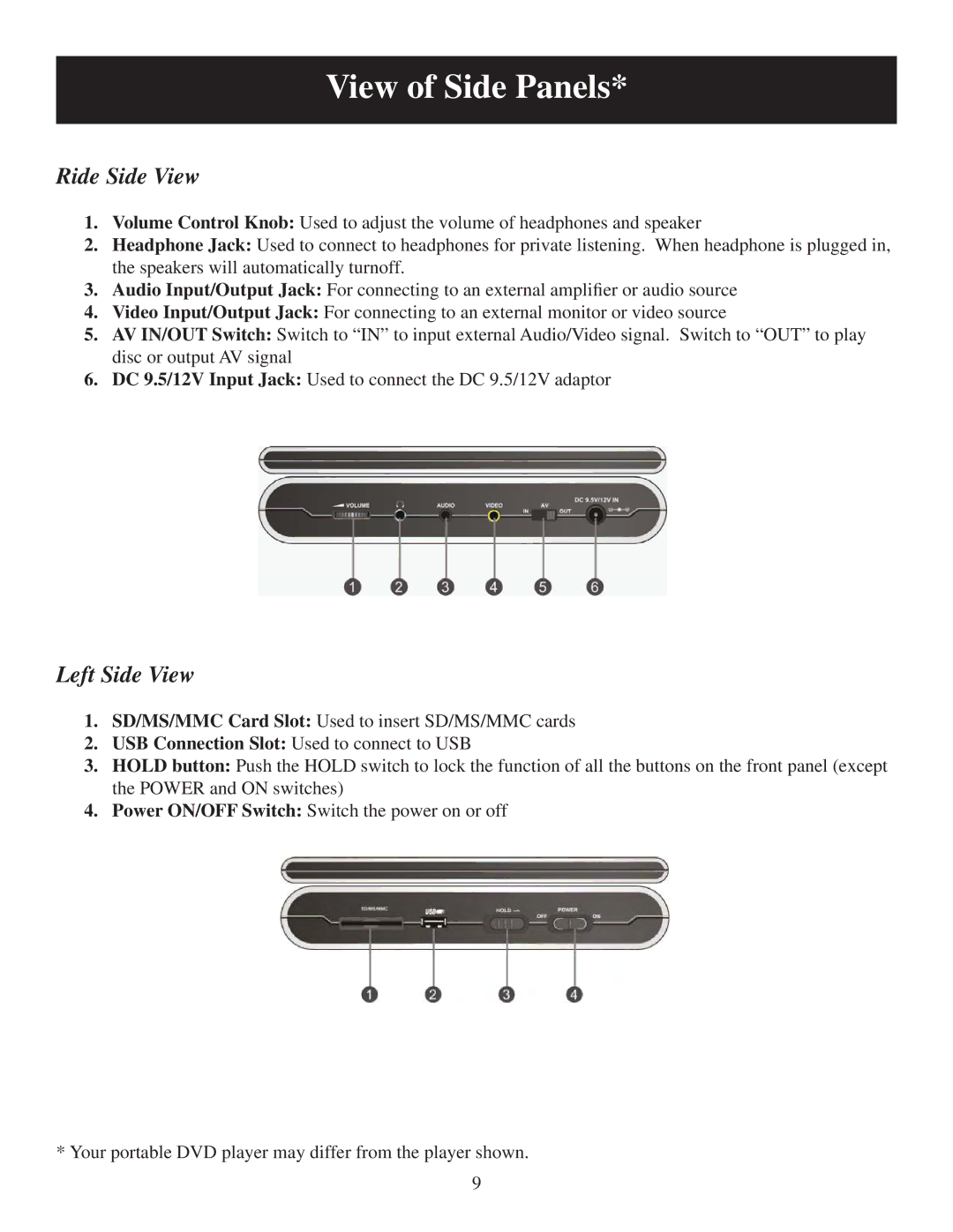 Polaroid 20060915 user manual View of Side Panels, Ride Side View, Left Side View 