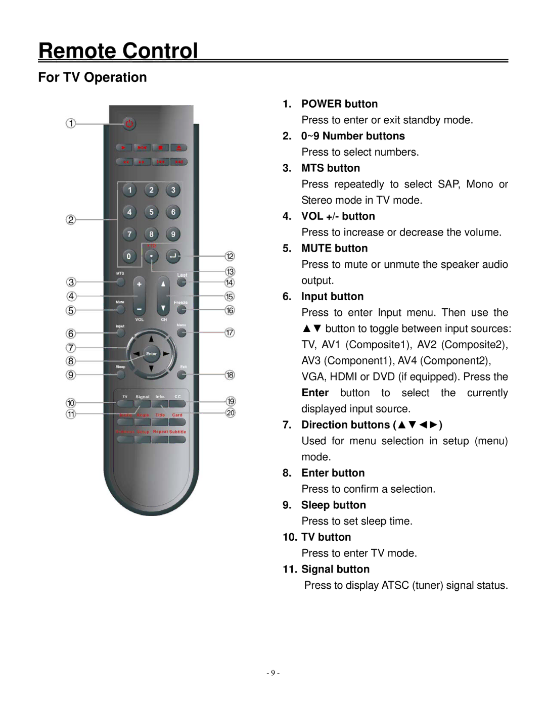 Polaroid 20070918 user manual Remote Control 