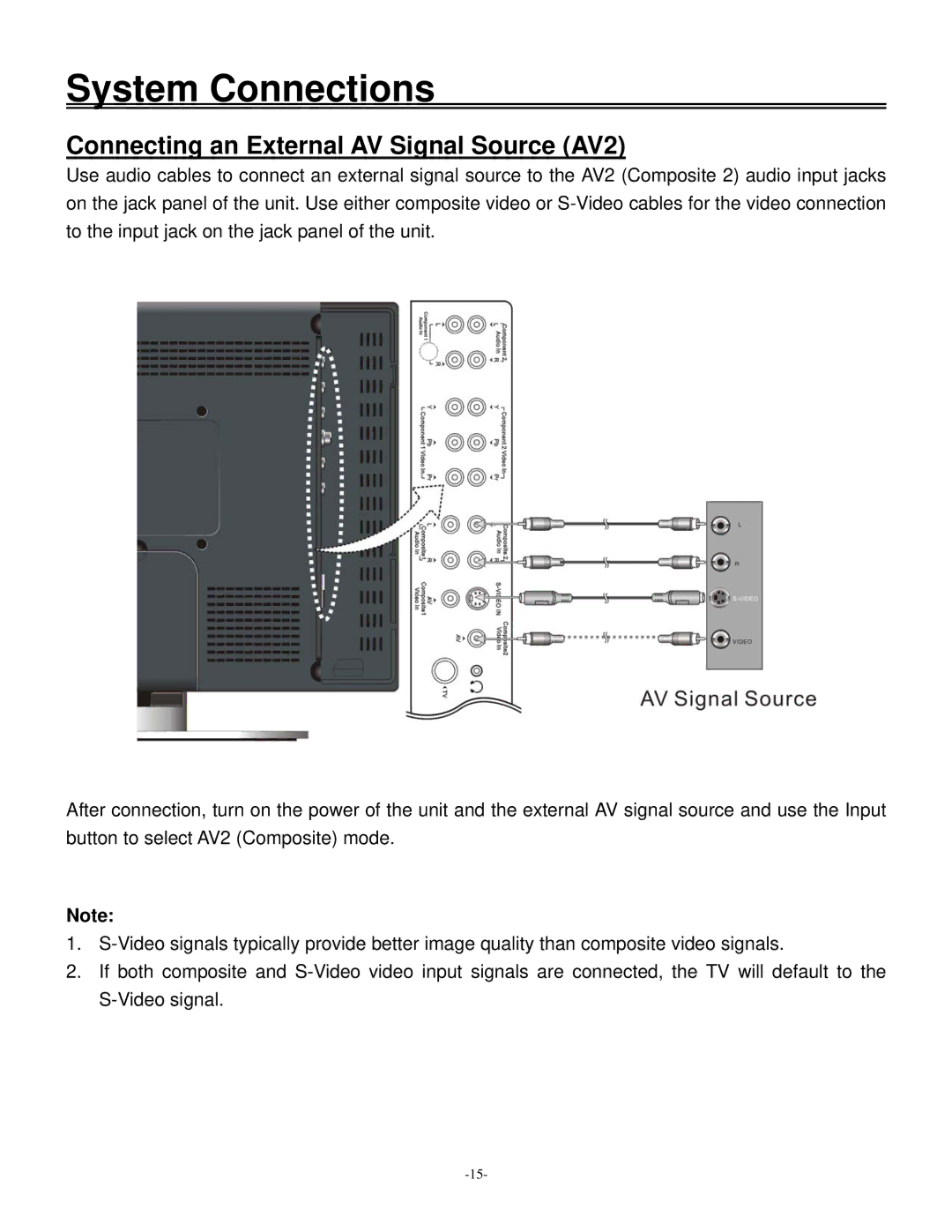 Polaroid 20070918 user manual Connecting an External AV Signal Source AV2 