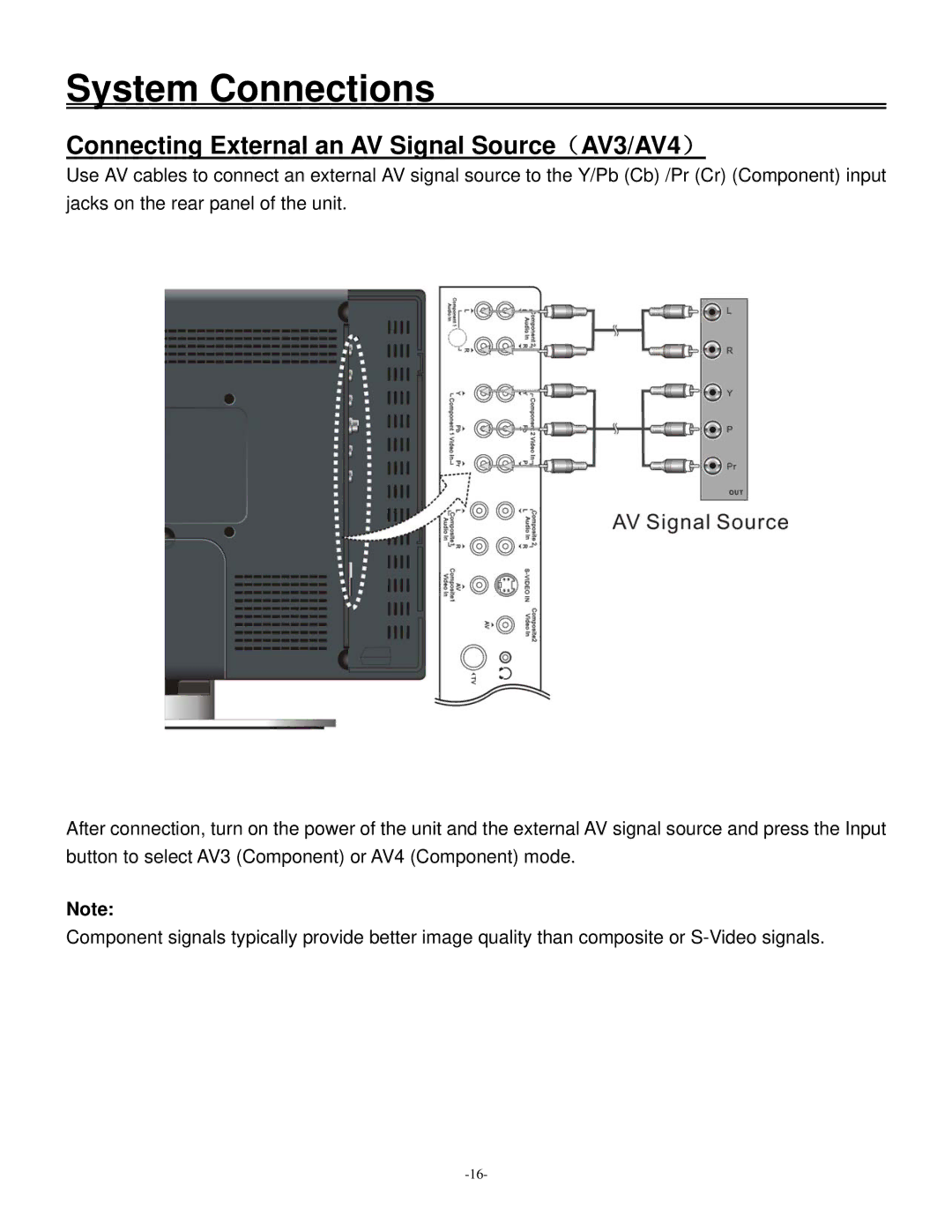 Polaroid 20070918 user manual Connecting External an AV Signal Source（AV3/AV4） 