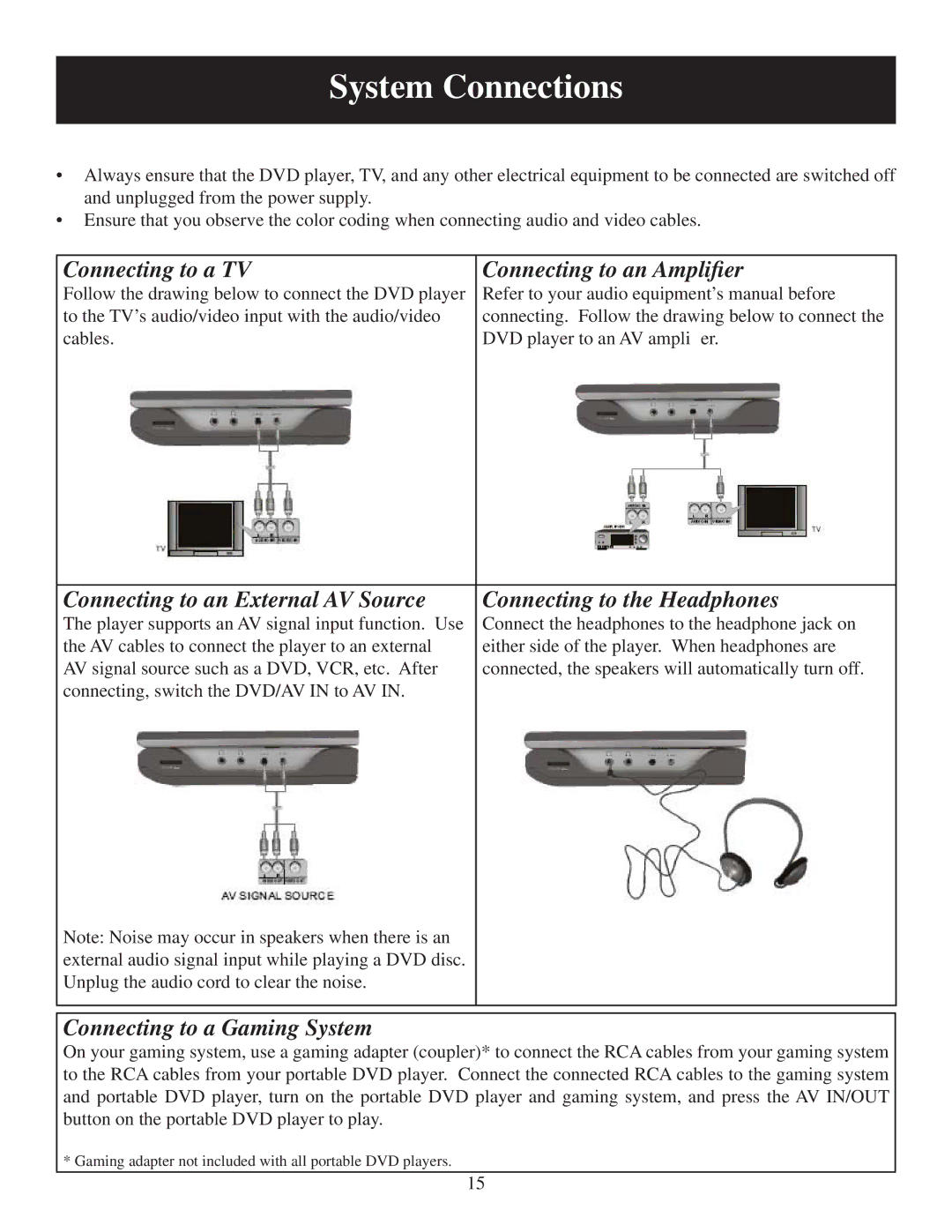 Polaroid 20071226 System Connections, Connecting to a TV Connecting to an Ampliﬁer, Connecting to a Gaming System 