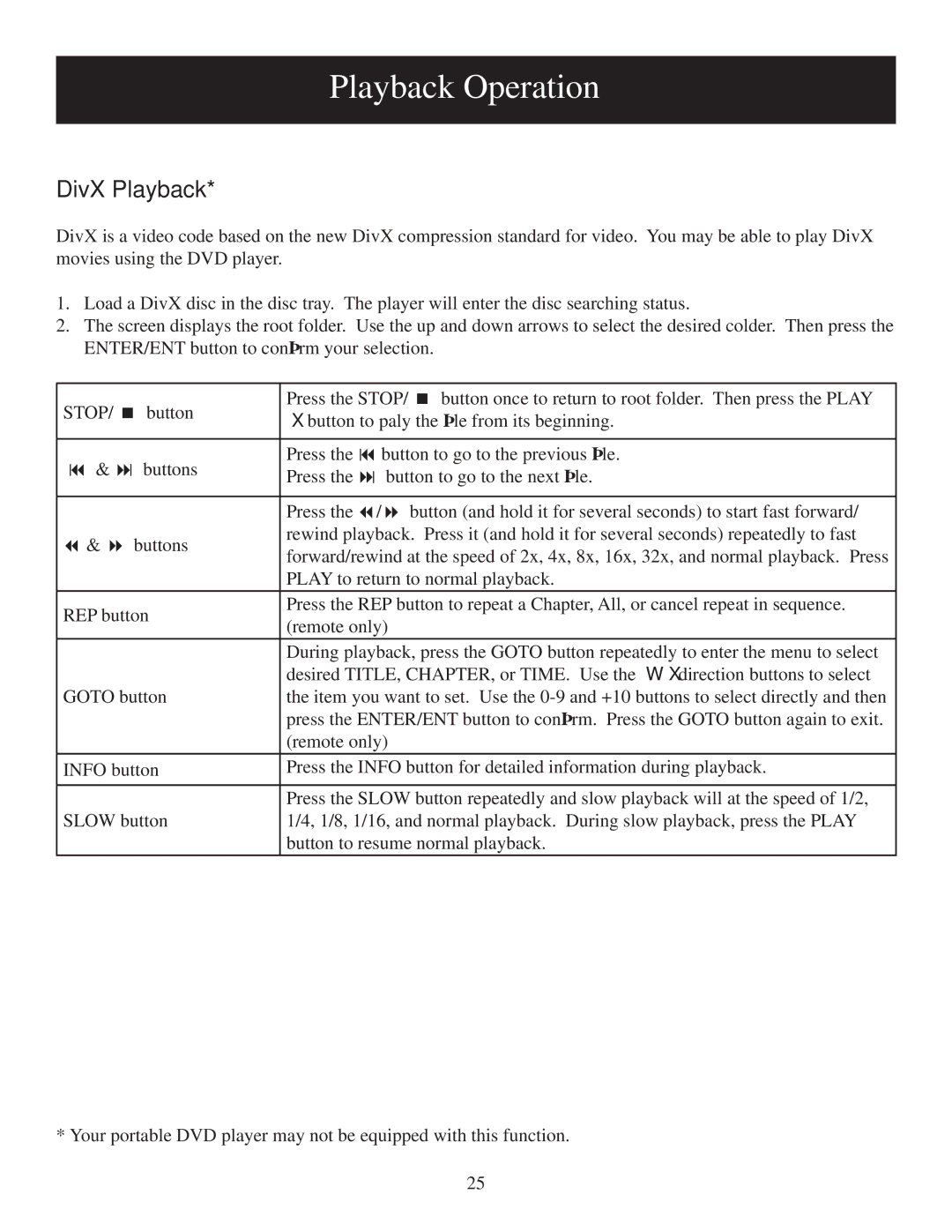 Polaroid 20071226, 20080109 user manual DivX Playback 