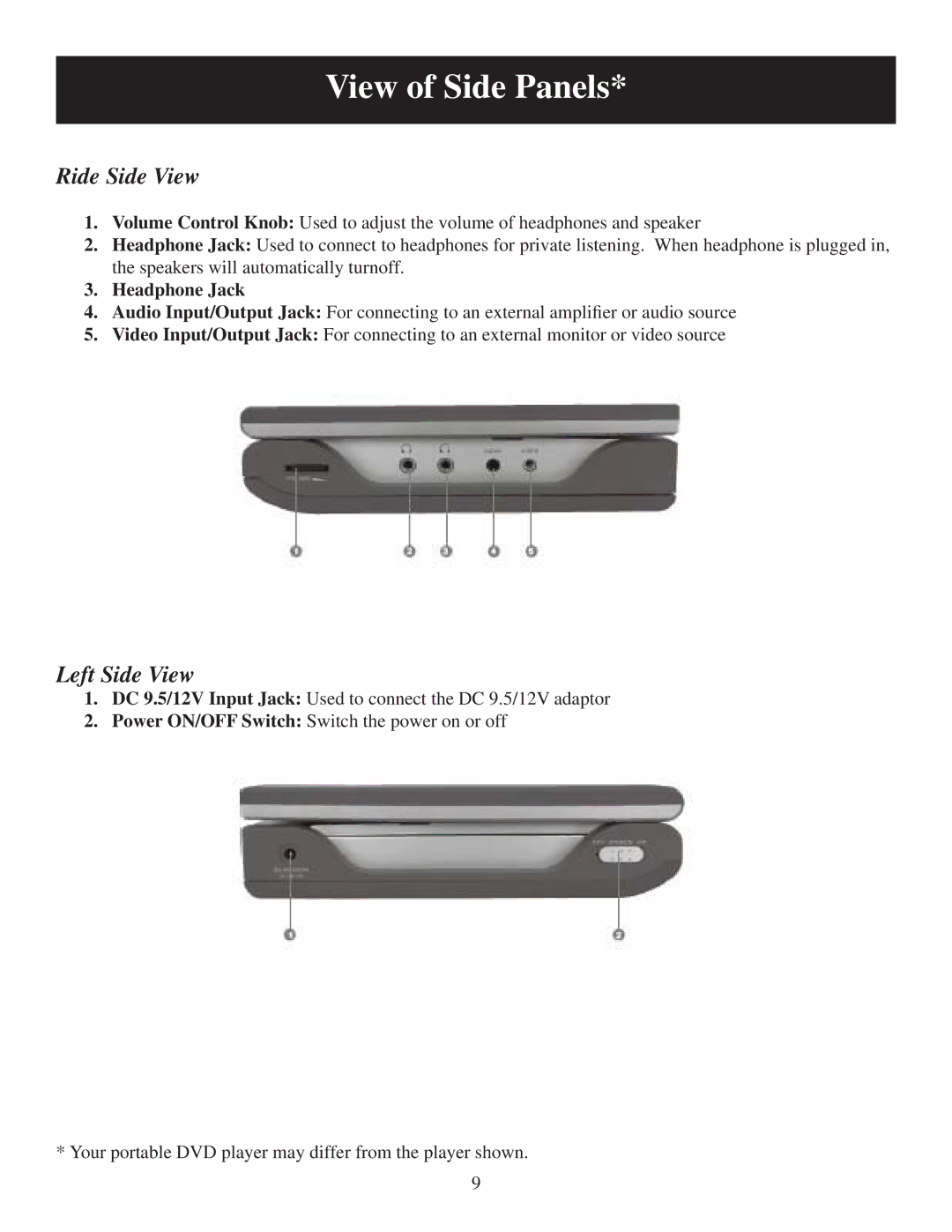 Polaroid 20071226, 20080109 user manual View of Side Panels, Ride Side View, Left Side View 