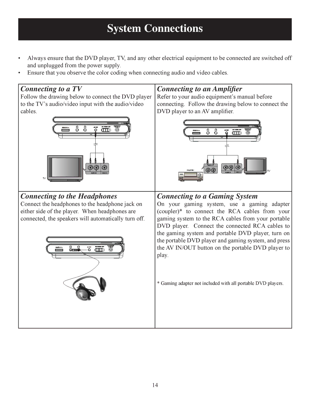 Polaroid 20080421 user manual System Connections, Connecting to a TV Connecting to an Ampliﬁer 