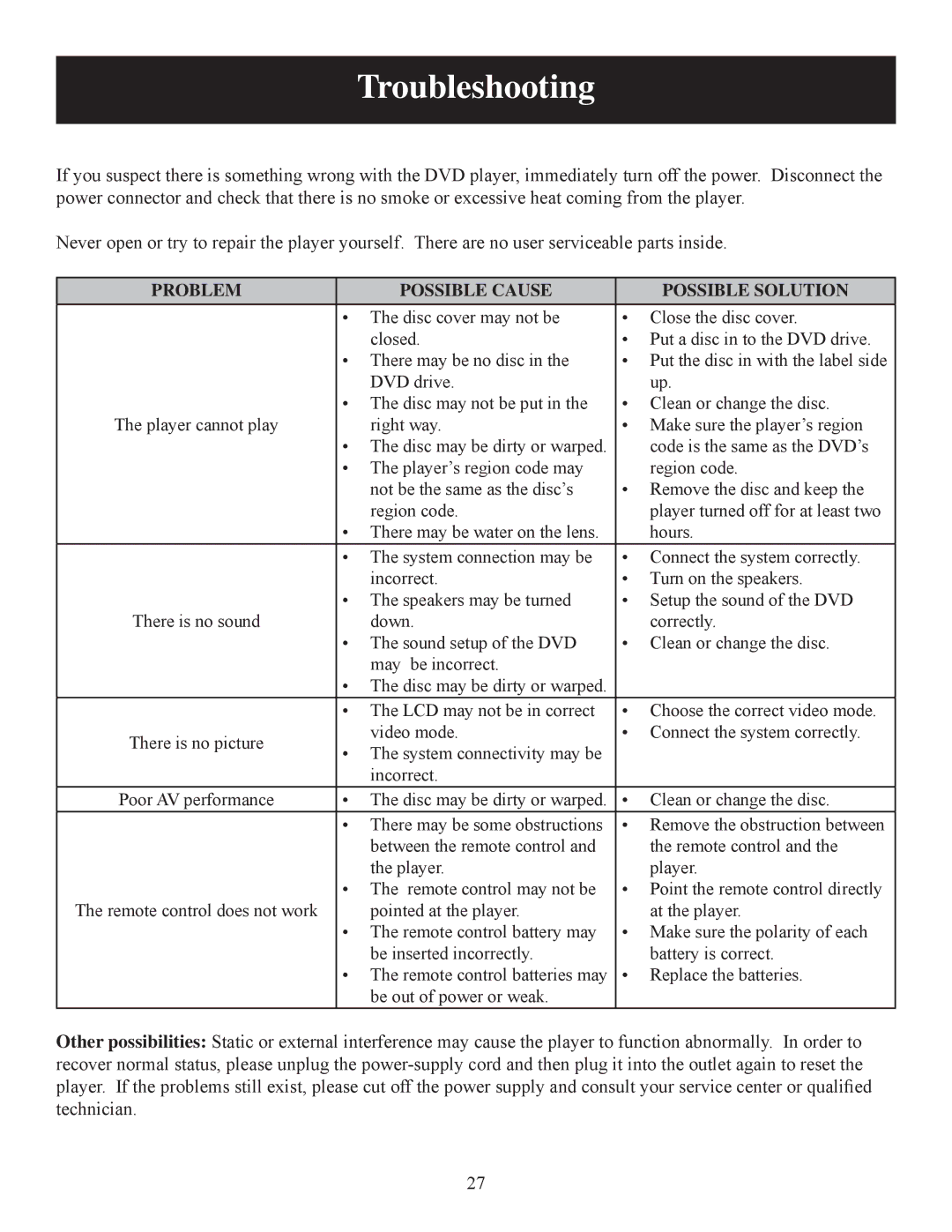 Polaroid 20080421 user manual Troubleshooting, Problem Possible Cause Possible Solution 