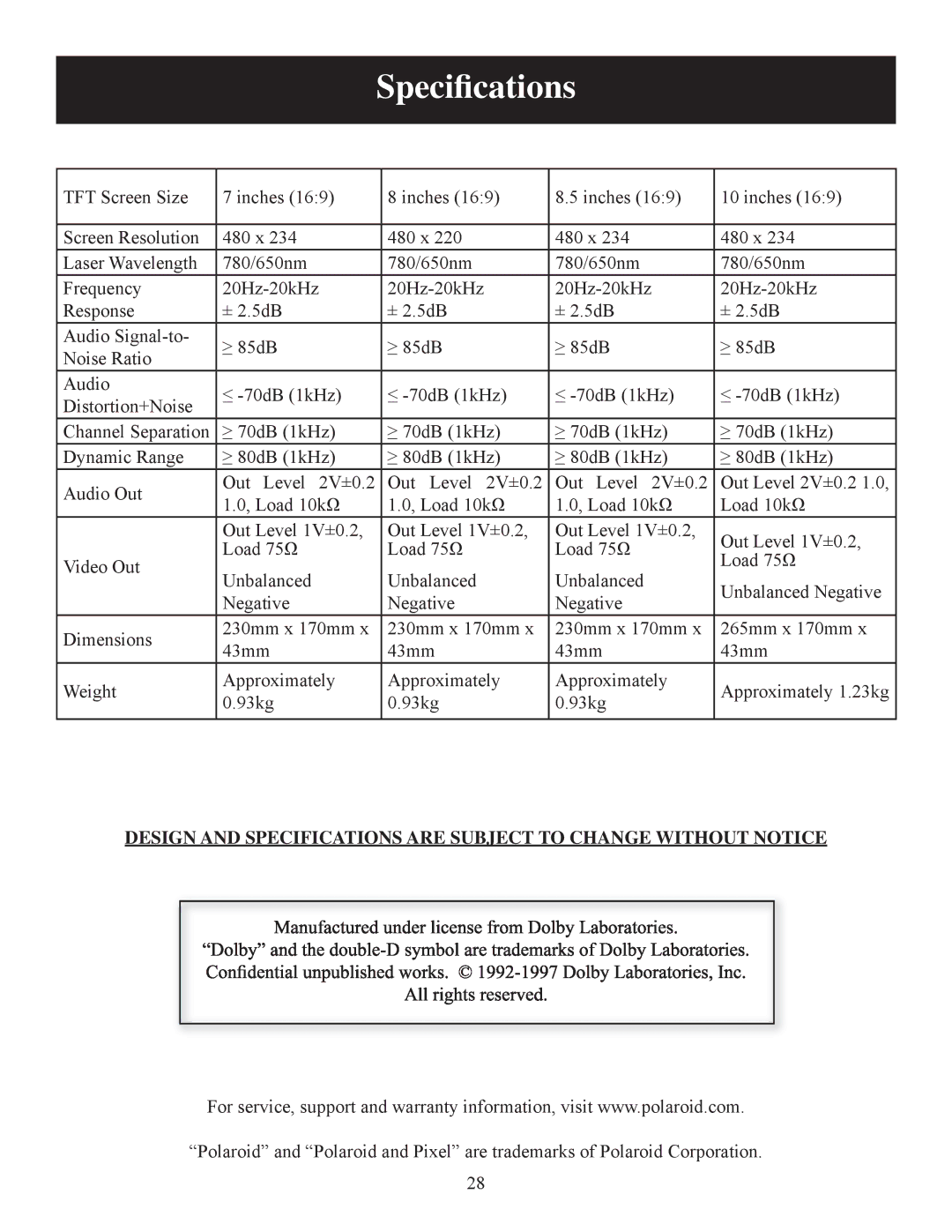 Polaroid 20080421 user manual Speciﬁcations 