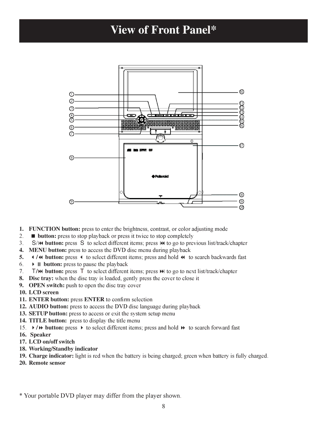 Polaroid 20080421 user manual View of Front Panel, Button press 