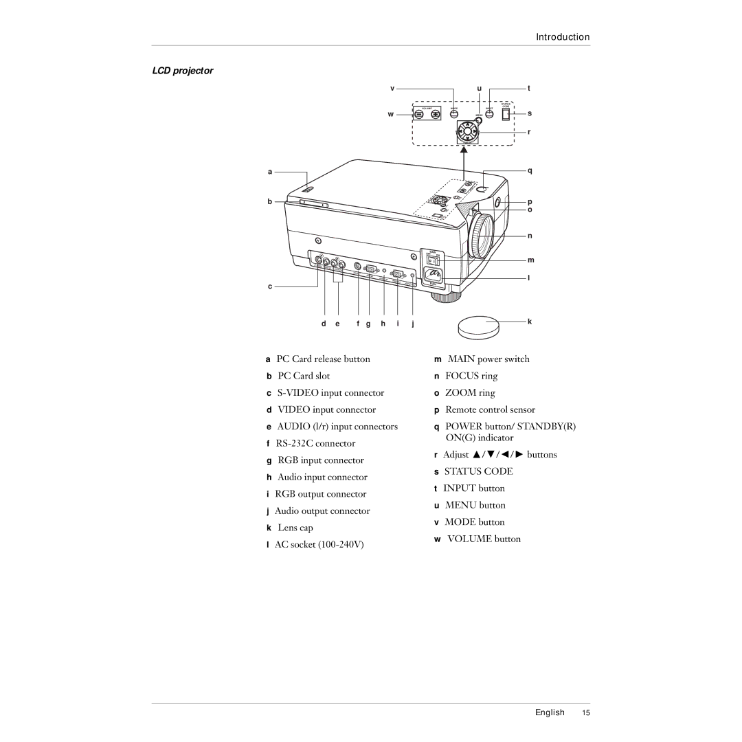 Polaroid 215EPolaview manual LCD projector 