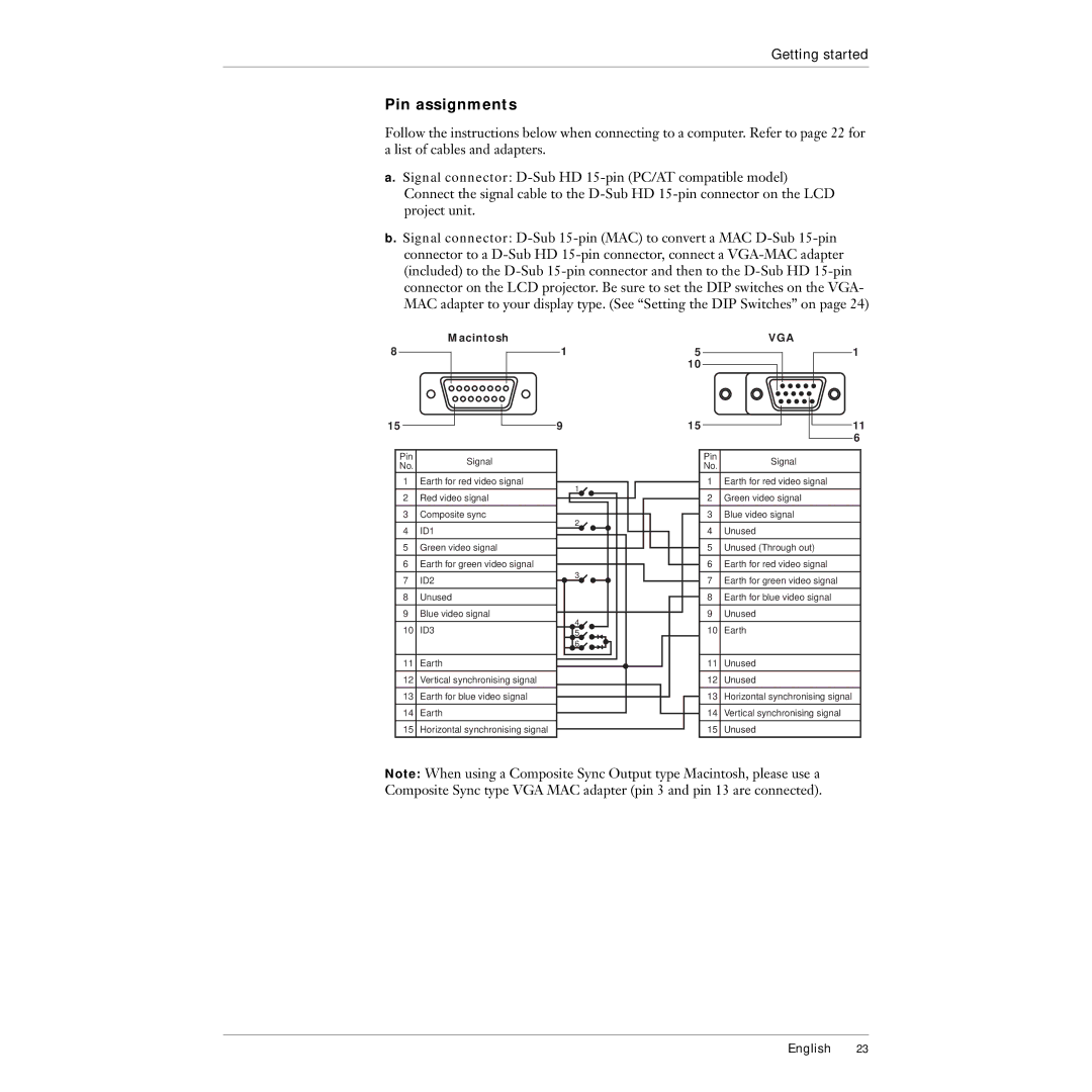 Polaroid 215EPolaview manual Pin assignments, Vga 