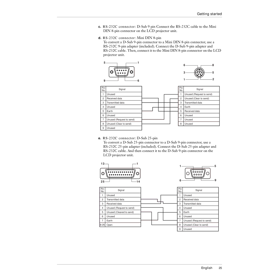 Polaroid 215EPolaview manual RS-232C connector Mini DIN 8-pin, RS-232C connector D-Sub25-pin 