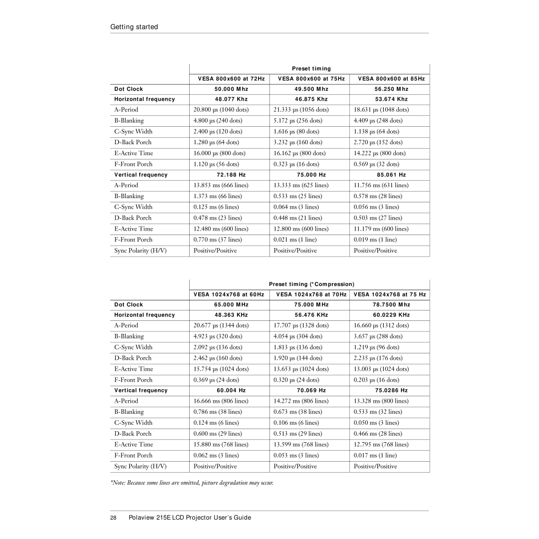 Polaroid 215EPolaview manual Vertical frequency 72.188 Hz 75.000 Hz 85.061 Hz 