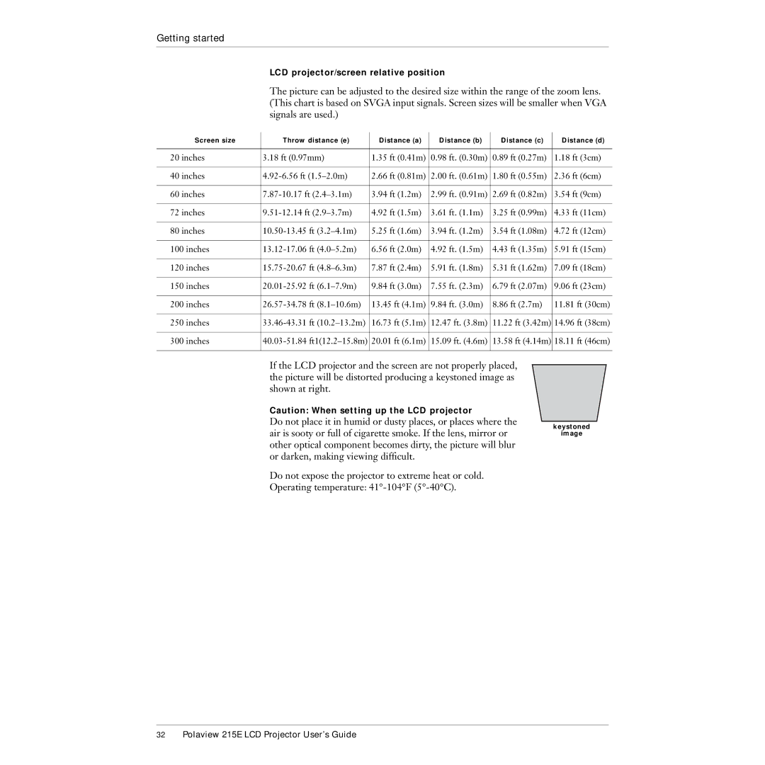 Polaroid 215EPolaview manual LCD projector/screen relative position 