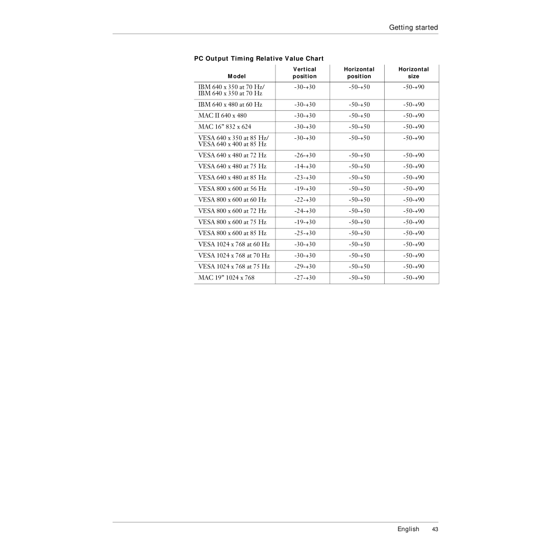 Polaroid 215EPolaview manual PC Output Timing Relative Value Chart 