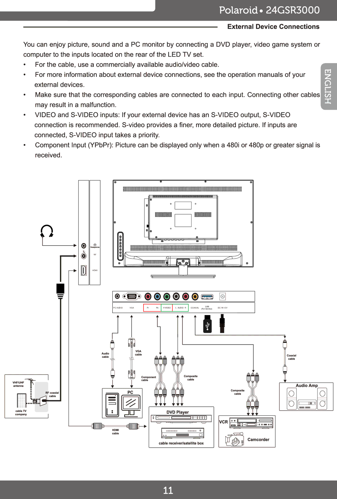 Polaroid 24GSR3000, 24 FHD LED TV manual 