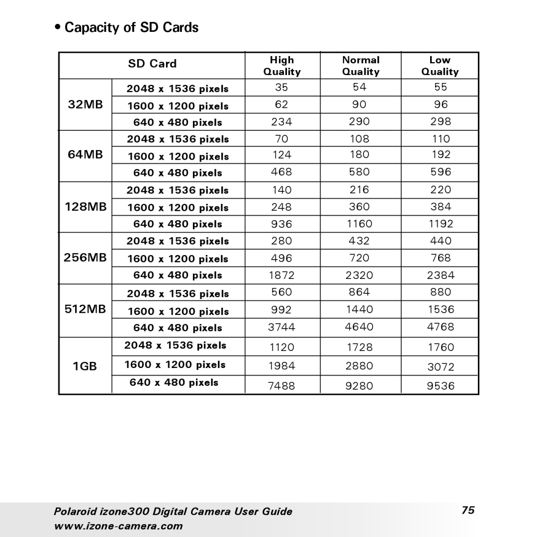 Polaroid 300 manual Capacity of SD Cards, 512MB 