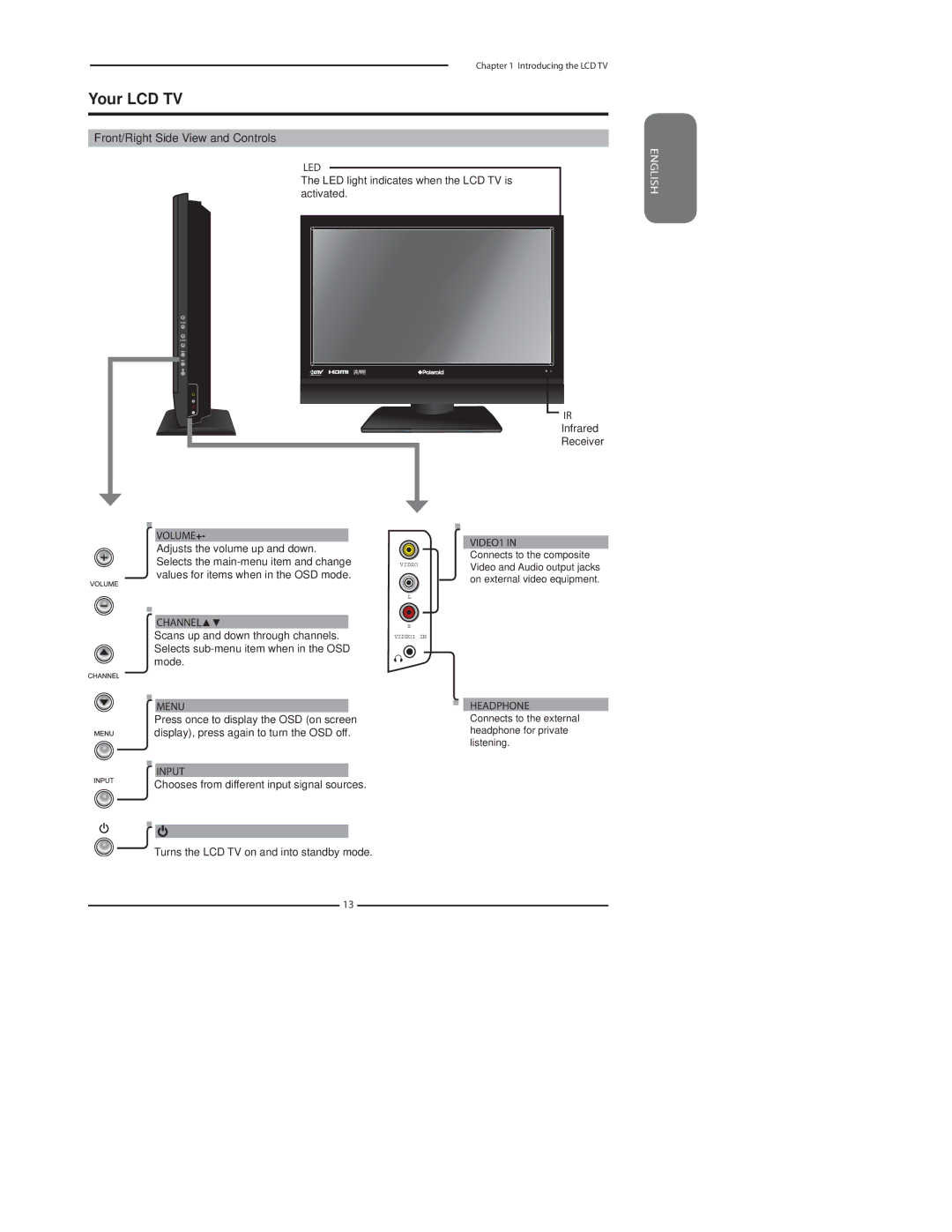 Polaroid 3211-TLXB manual Your LCD TV, Front/Right Side View and Controls 