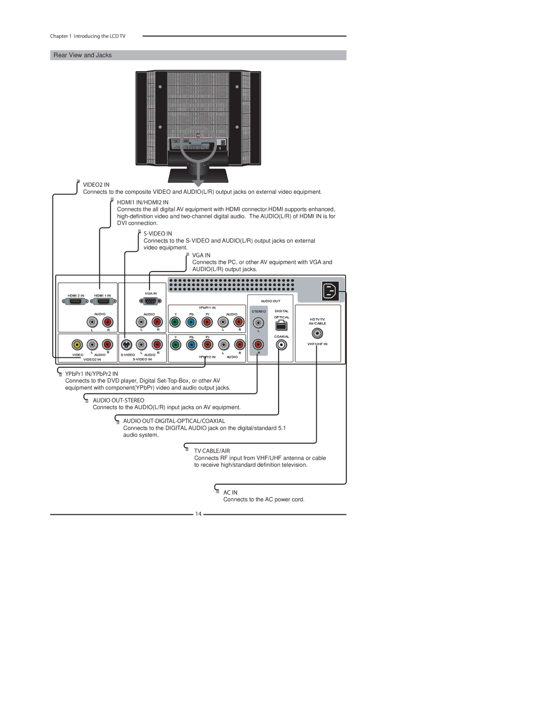 Polaroid 3211-TLXB VIDEO2, HDMI1 IN/HDMI2, Video, Vga, Audio OUT-STEREO, Audio OUT-DIGITAL-OPTICAL/COAXIAL, Tv Cable/Air 