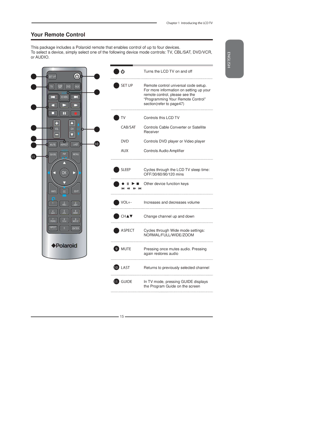 Polaroid 3211-TLXB manual Your Remote Control, Normal/Full/Wide/Zoom 