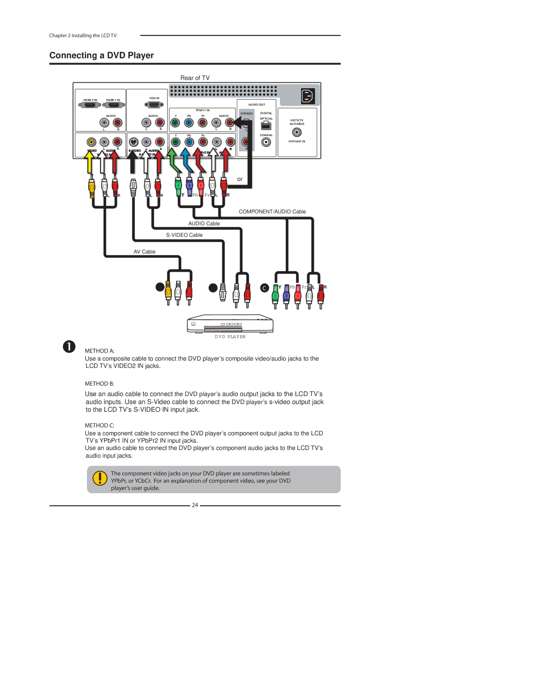 Polaroid 3211-TLXB manual Connecting a DVD Player, Method C 