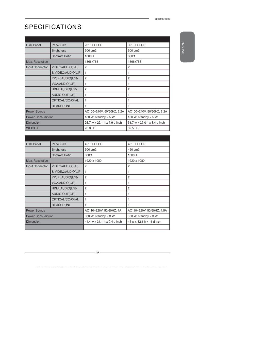 Polaroid 3211-TLXB manual Tft Lcd, Video/Audiol/R, Weight 